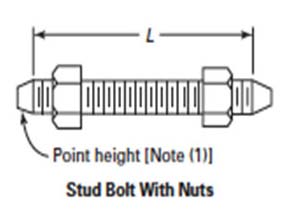 ASME B16.5 Class 2500