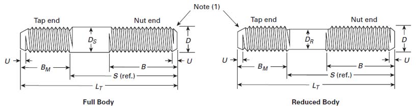 ASME B18.31.2 Tap End Studs